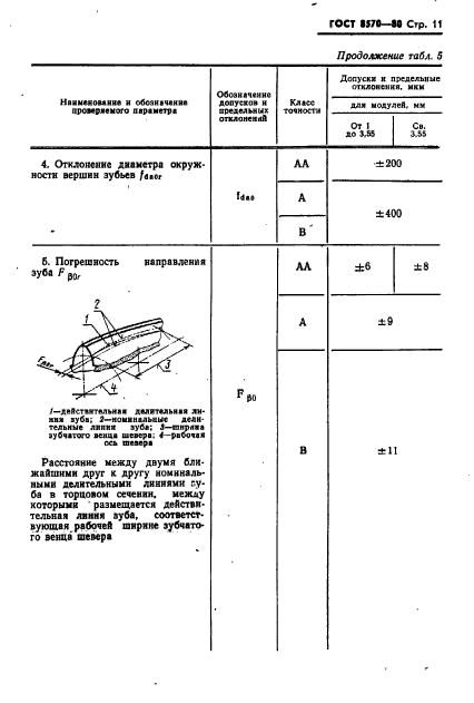  8570-80