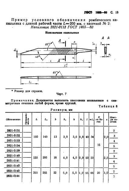  1465-80