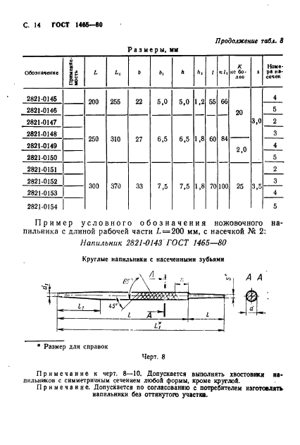  1465-80