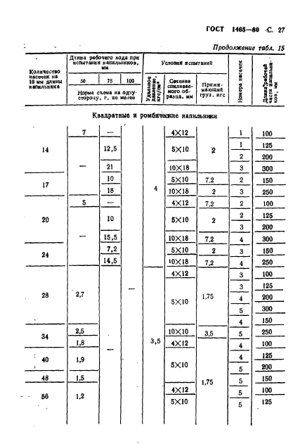  1465-80