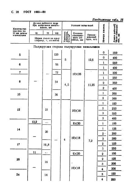  1465-80