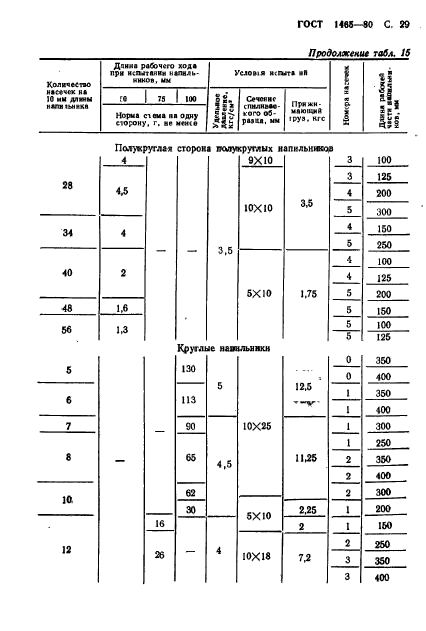  1465-80