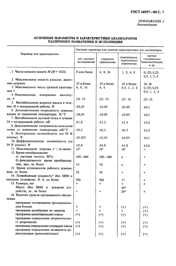  16957-80