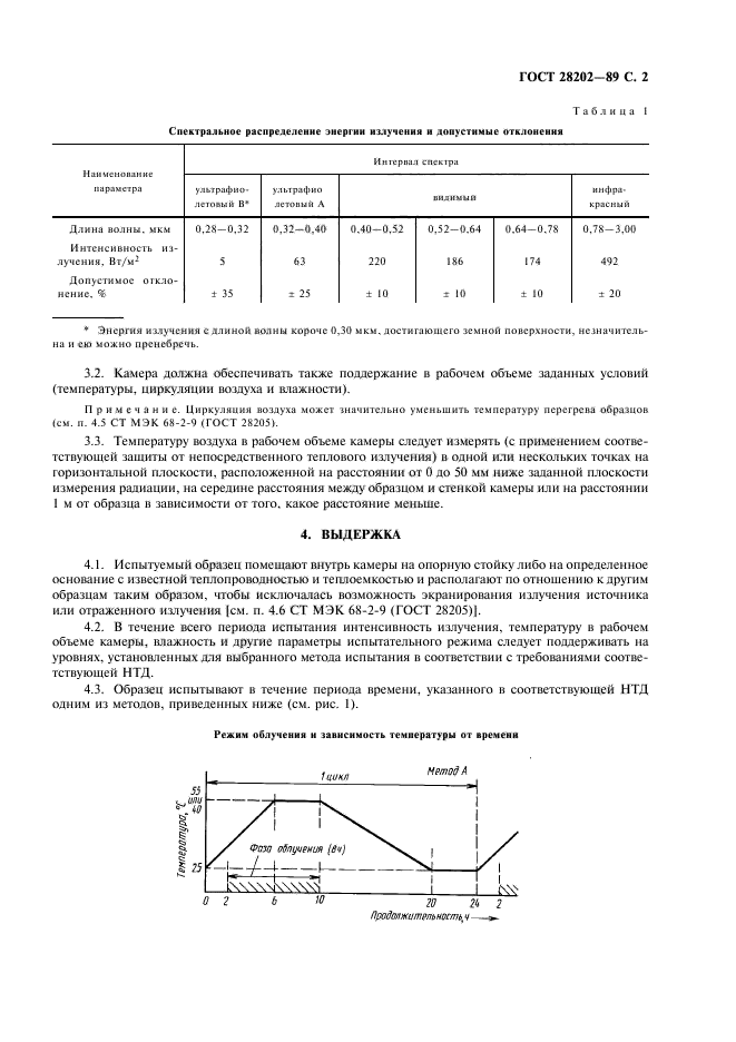  28202-89