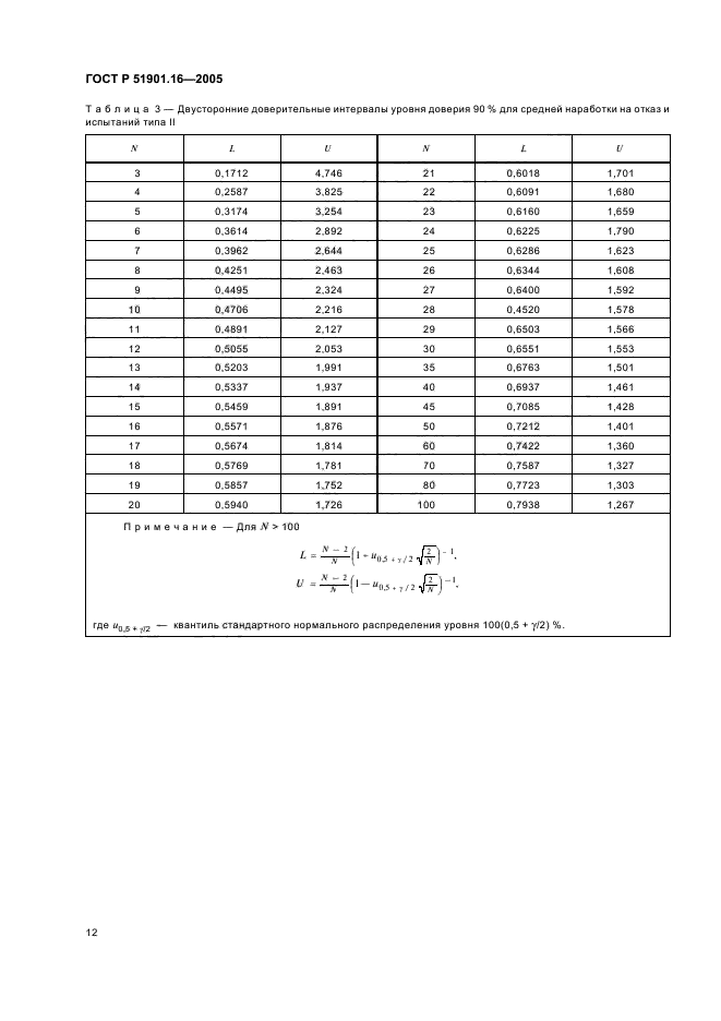   51901.16-2005