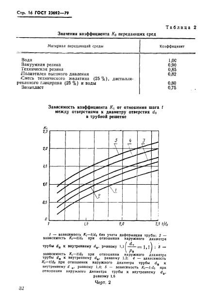  23692-79