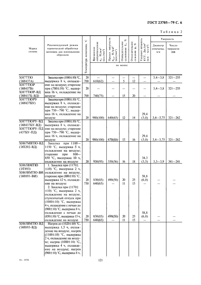  23705-79