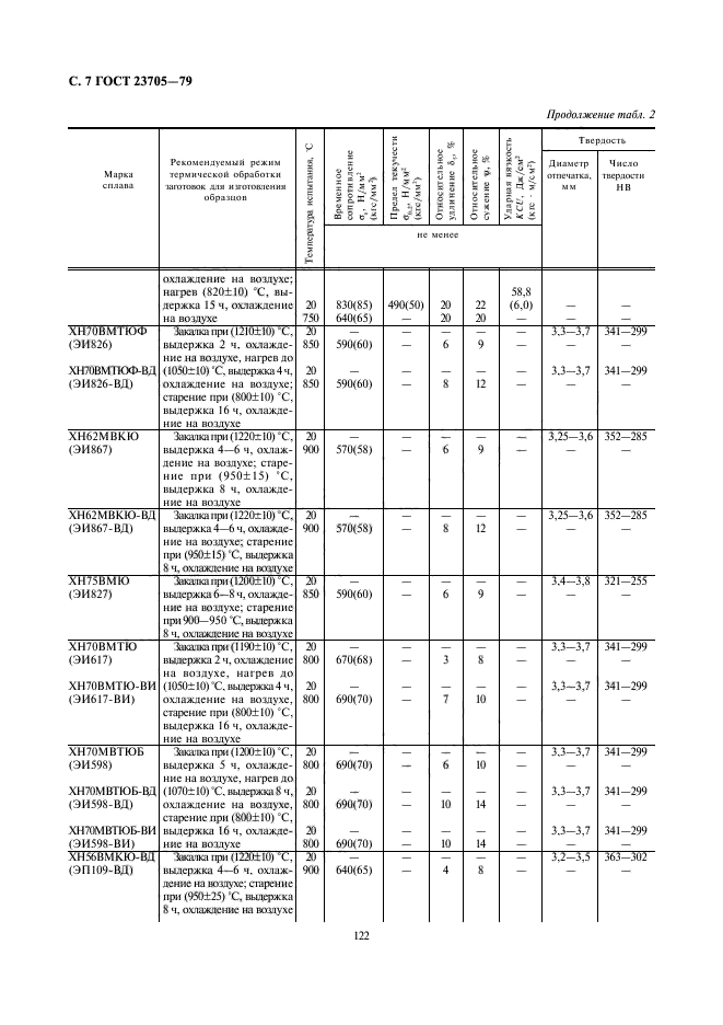  23705-79