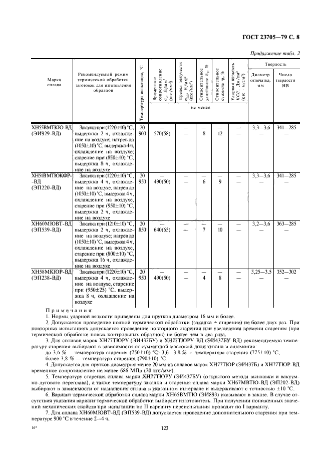  23705-79