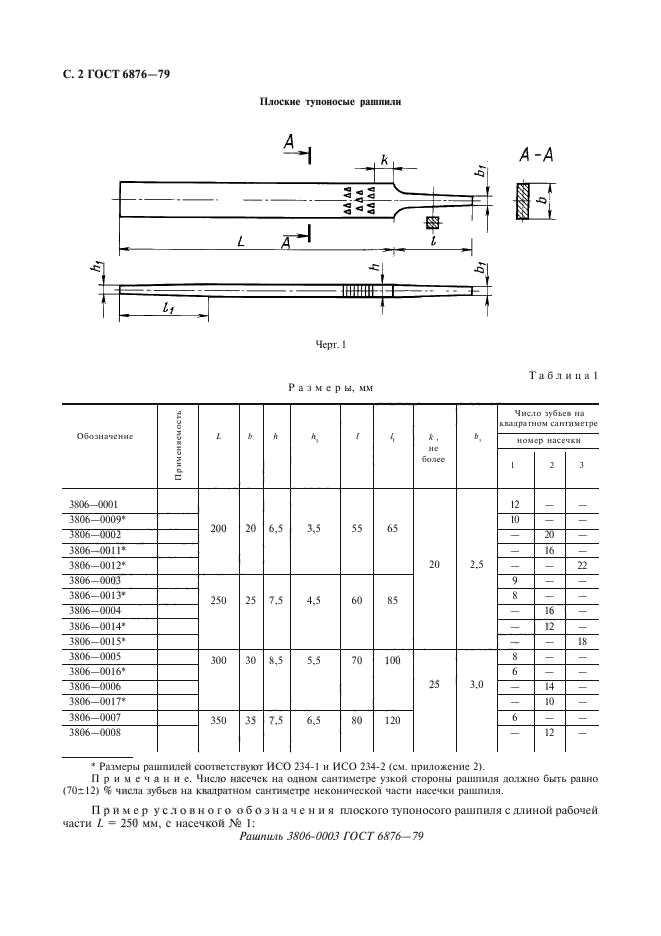  6876-79