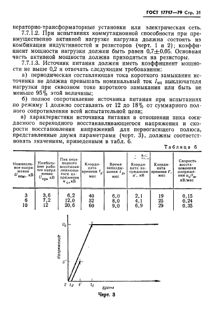  17717-79