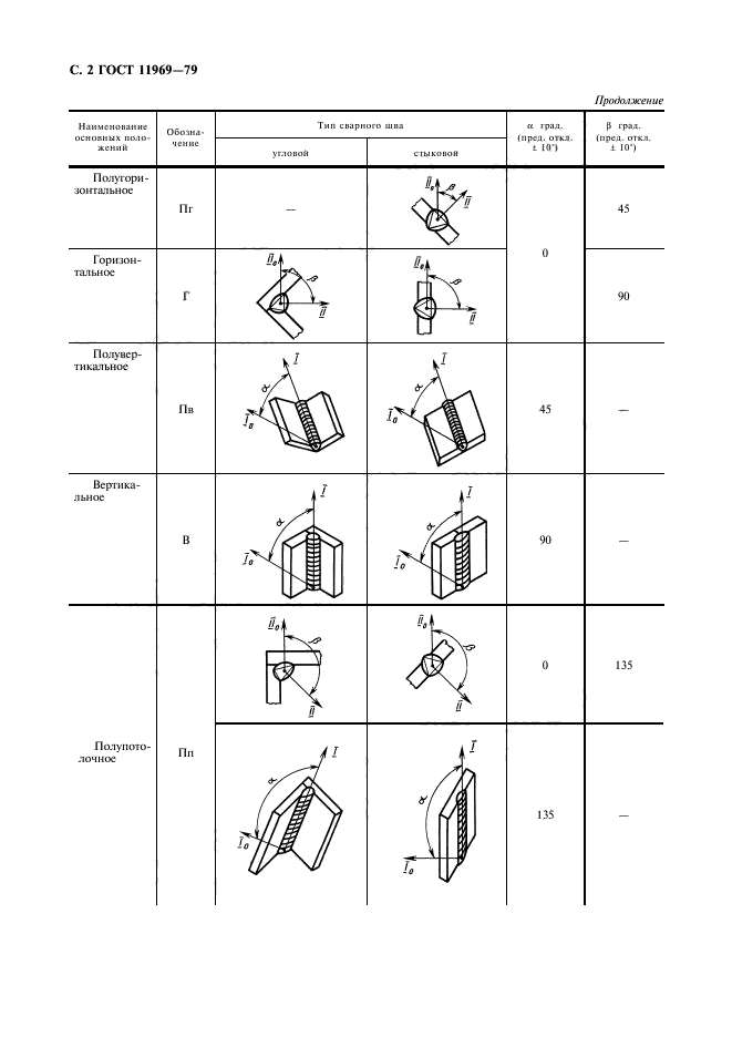  11969-79