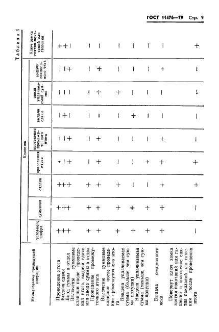 ГОСТ 11476-79