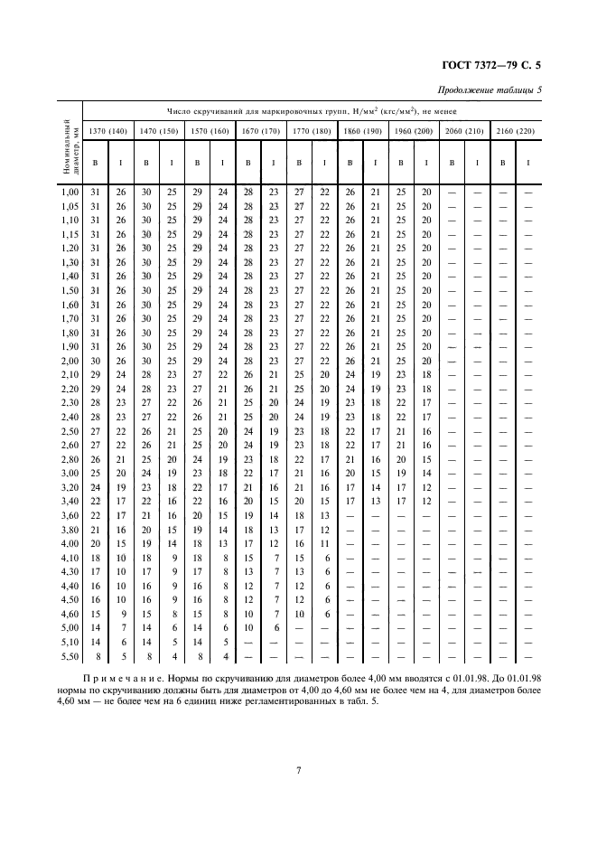  7372-79