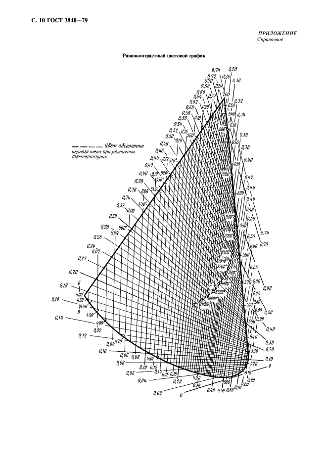  3840-79