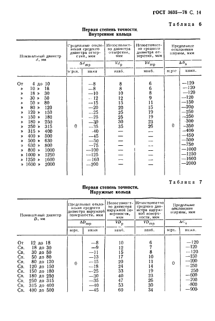  3635-78