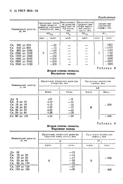  3635-78