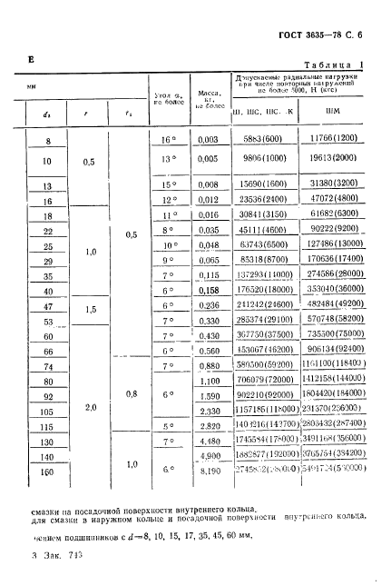  3635-78