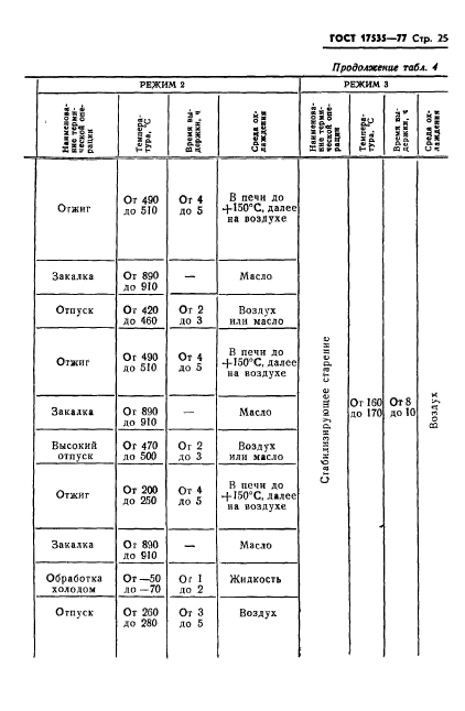  17535-77