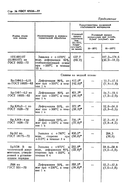  17535-77