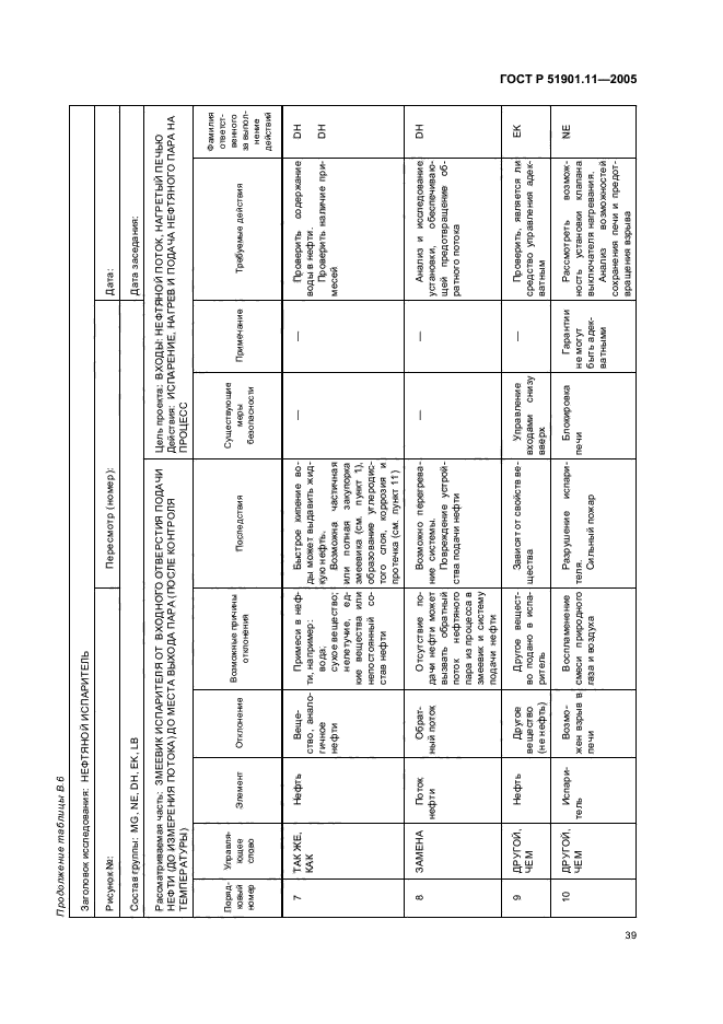   51901.11-2005