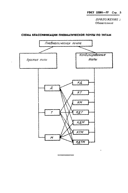  22381-77