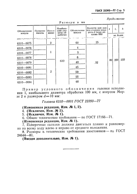  22393-77