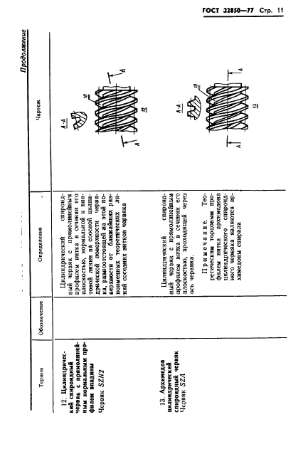  22850-77