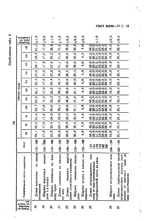  22545-77