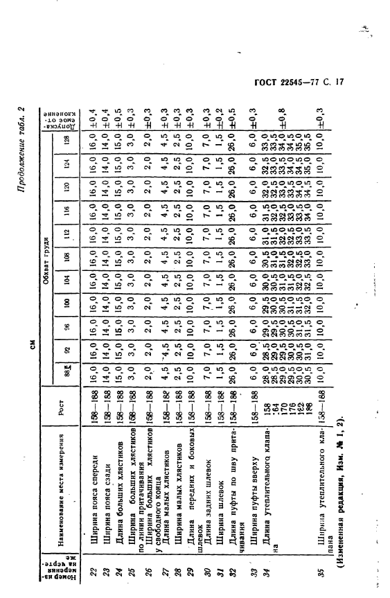  22545-77