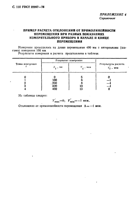  22267-76