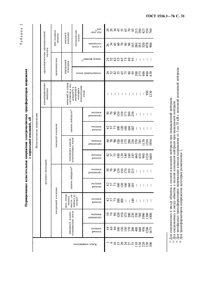  1516.1-76