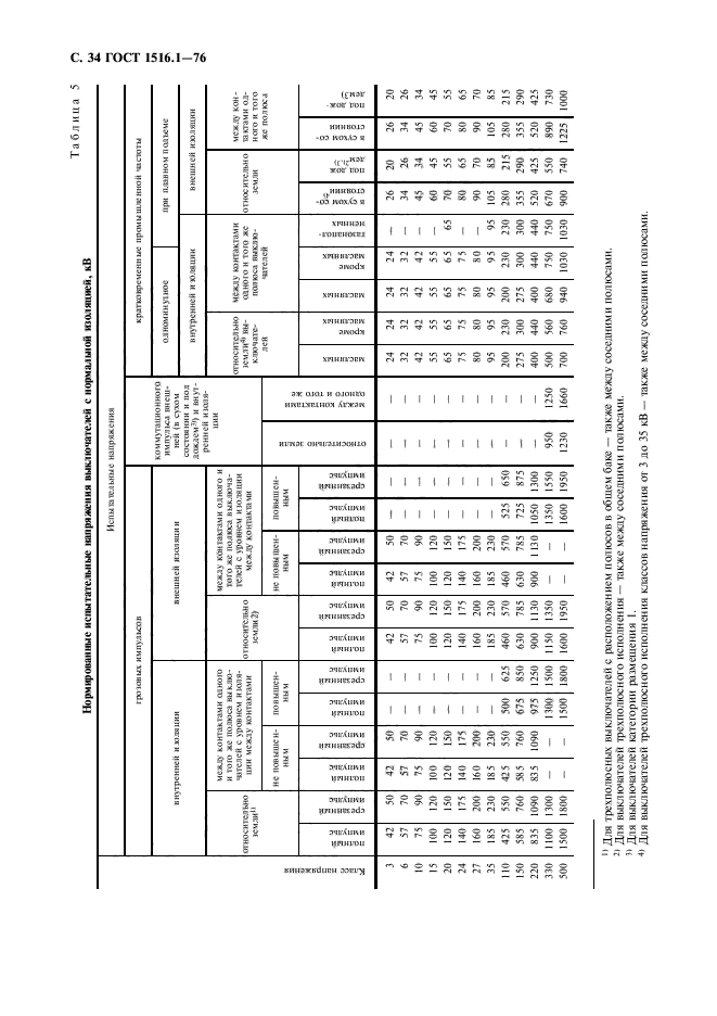  1516.1-76