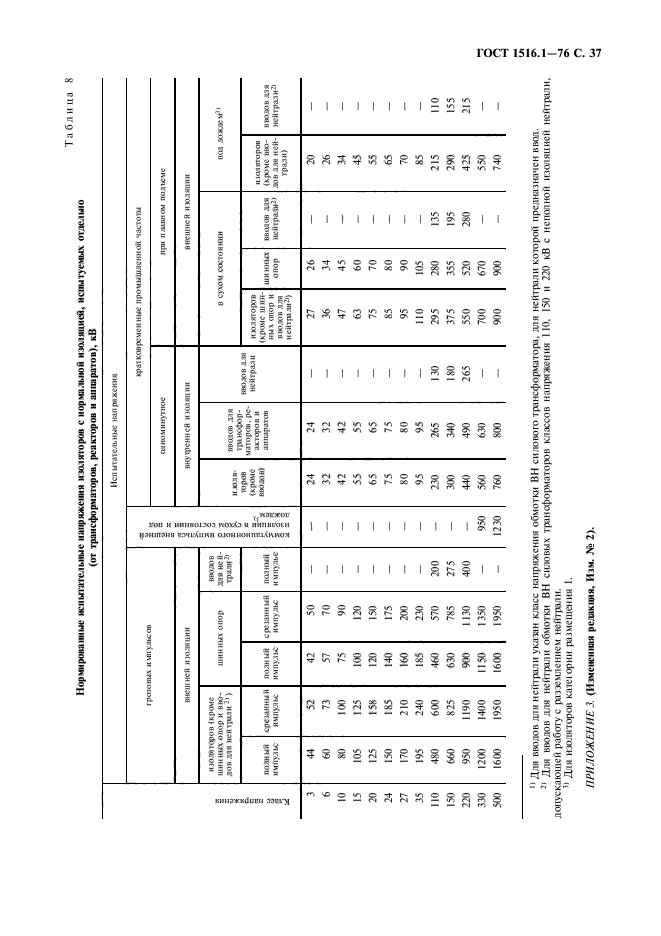  1516.1-76