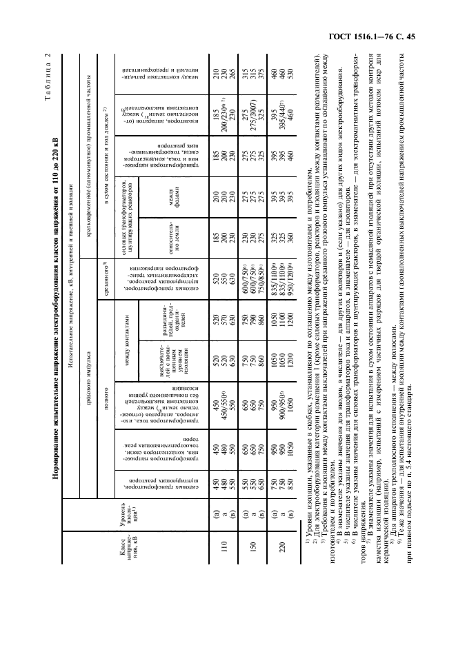  1516.1-76