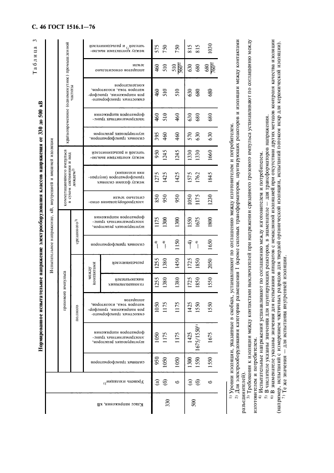  1516.1-76