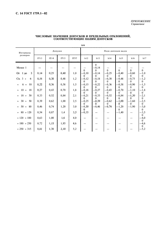  1759.1-82