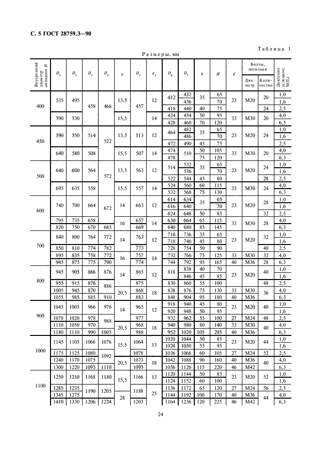  28759.3-90