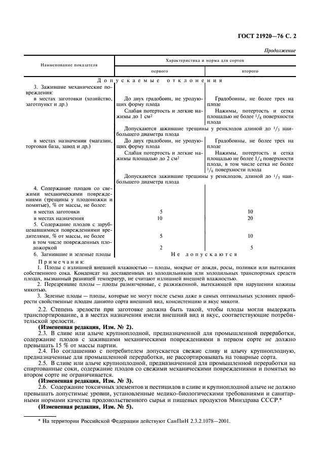 ГОСТ 21920-76