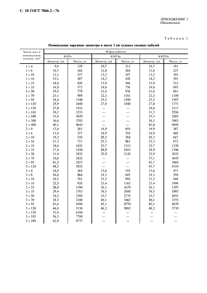  7866.2-76