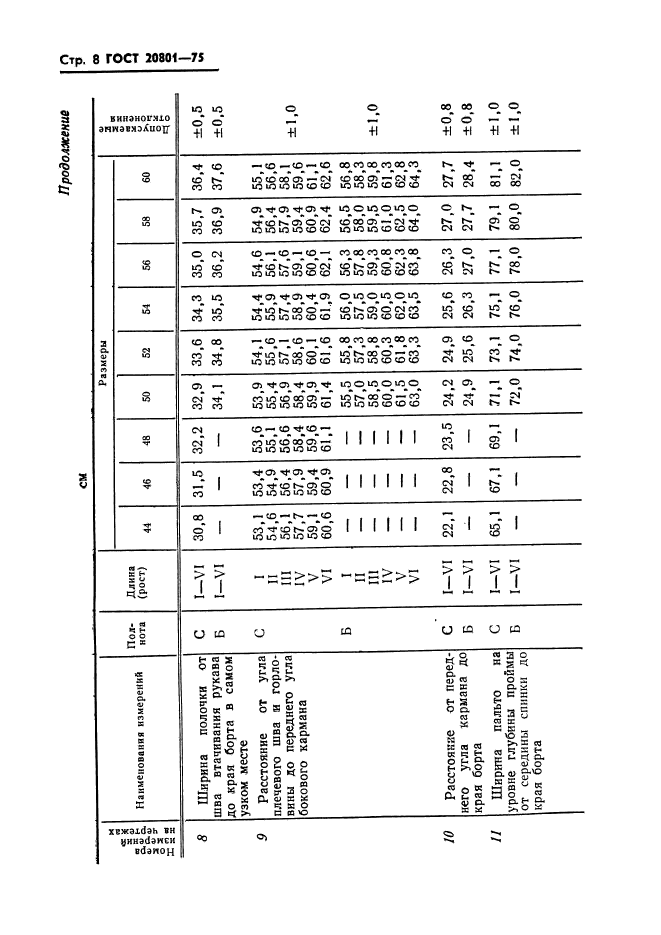  20801-75