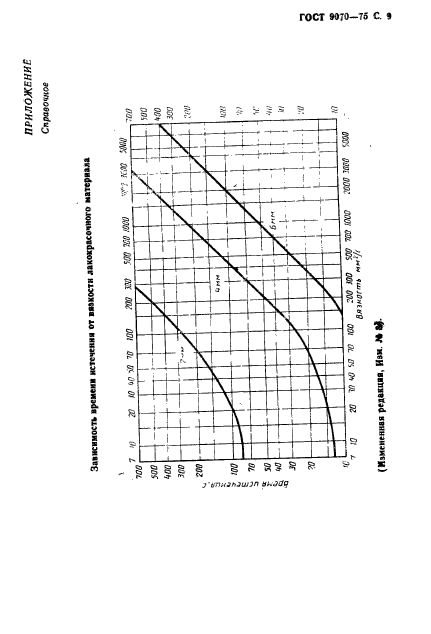  9070-75