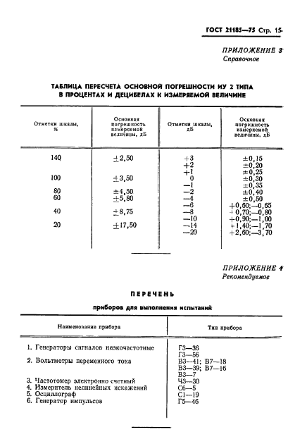  21185-75