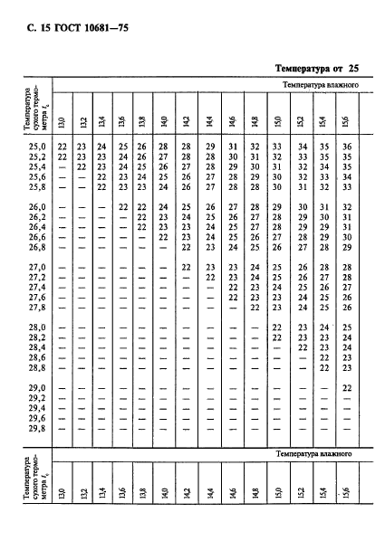  10681-75