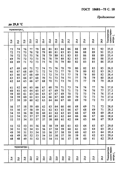  10681-75