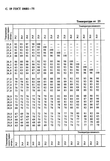  10681-75