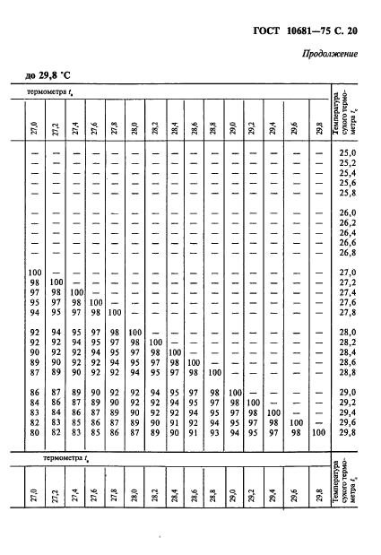  10681-75