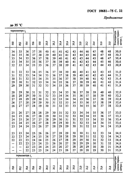  10681-75