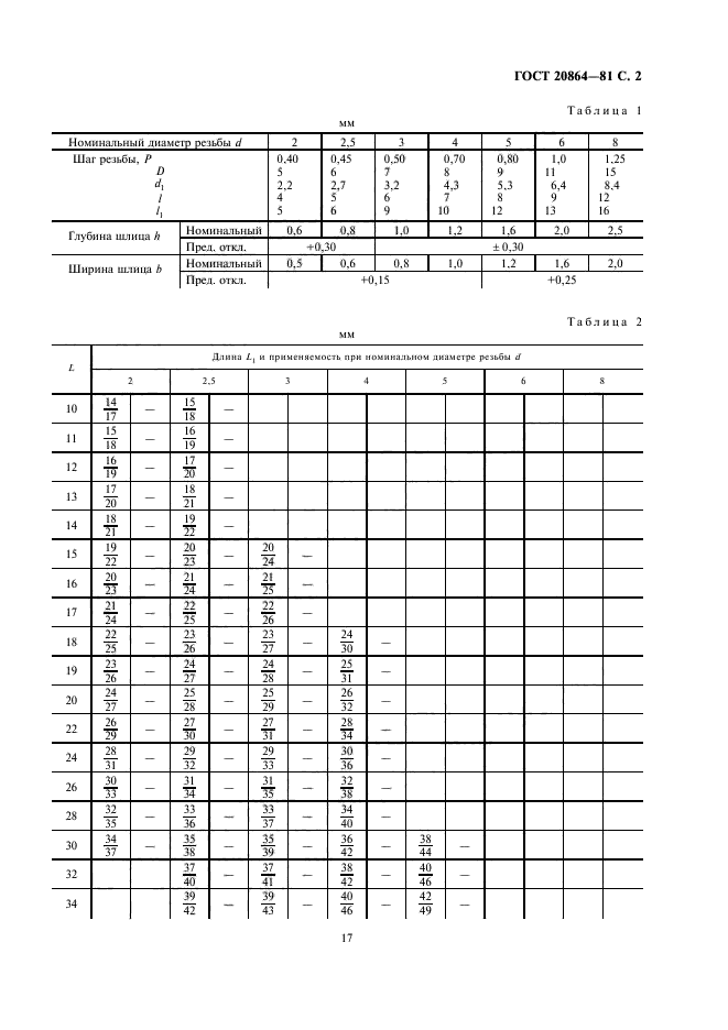  20864-81