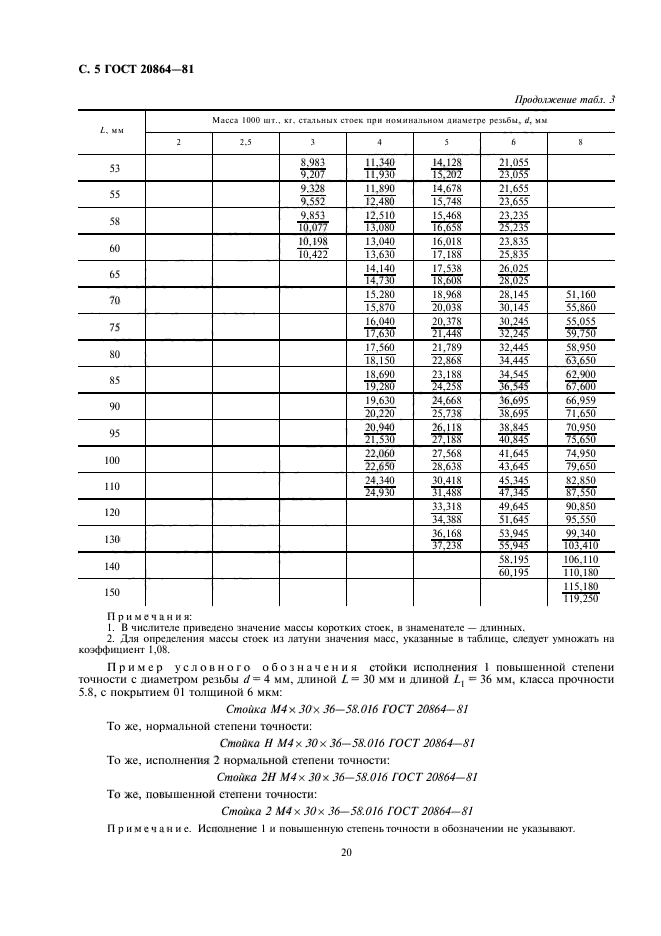  20864-81